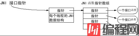 JNI本地接口如何在Java中使用