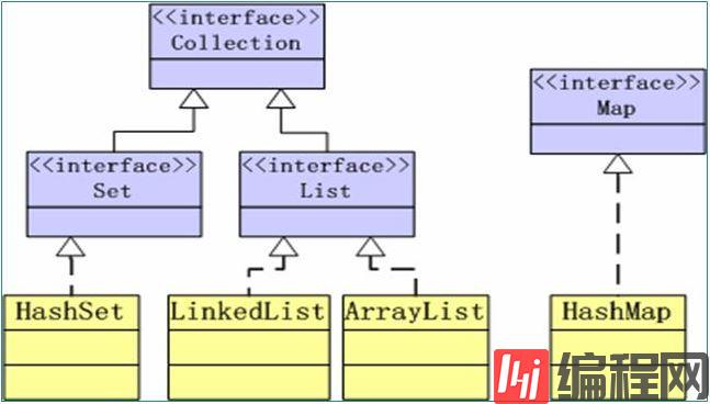 集合框架(Collections Framework)详解及代码示例