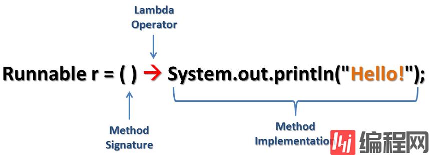 Java8深入学习系列（一）lambda表达式介绍