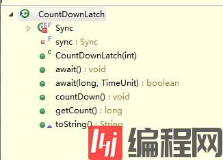 Java中多线程同步类 CountDownLatch