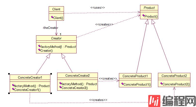 java设计模式之工厂方法详解