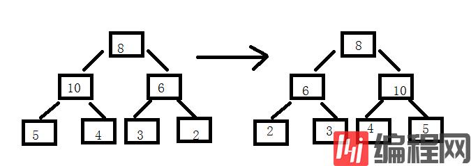 Java编程求二叉树的镜像两种方法介绍
