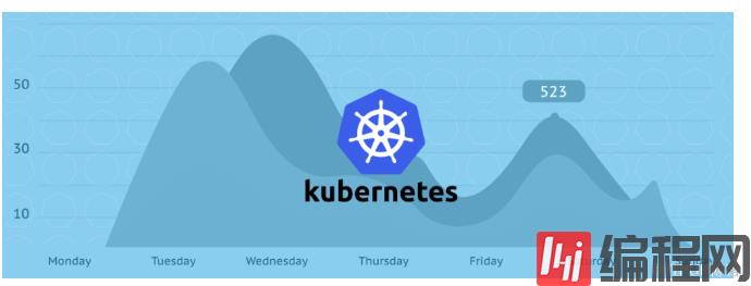 Kubernetes node为何总是自动重启？