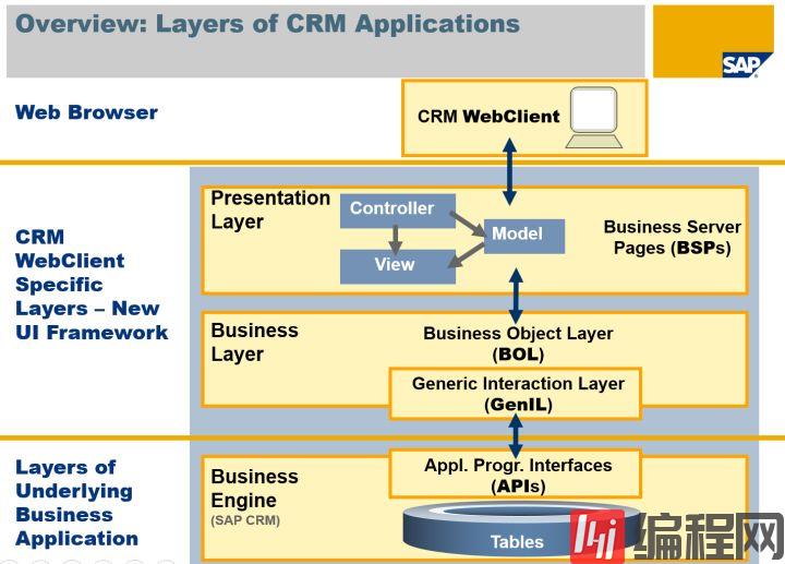 SAP CRM里的EXT和STRUCT含义是什么