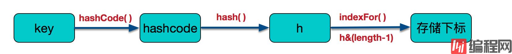 Java集合HashMap的知识点详解