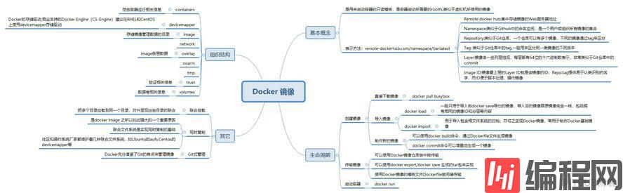 Docker镜像的示例分析