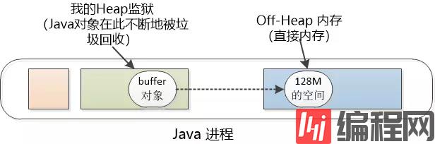 Java虚拟机的Heap怎么理解