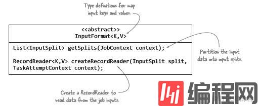 如何进行MapReduce数据序列化读写概念的浅析
