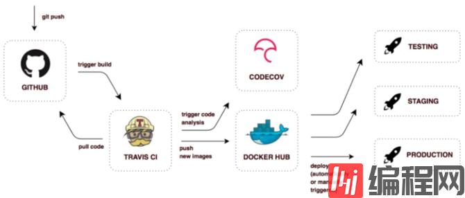 如何理解Spring Cloud和Docker的微服务架构