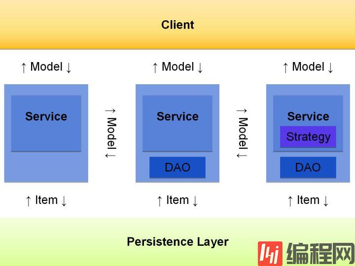 如何实现Hybris service layer和SAP CRM WebClient UI架构的横向比较
