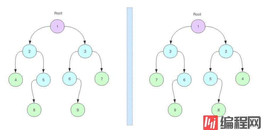 镜像二叉树的示例分析