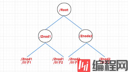 SpringBoot2中怎么利用Zookeeper组件管理架构中服务协调
