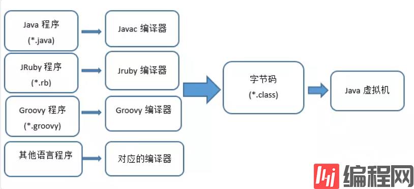 Java虚拟机，类文件结构深度解析