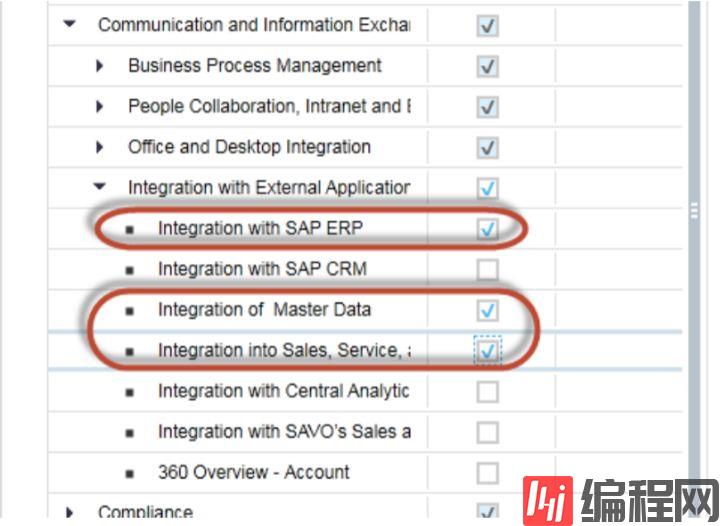 SAP的产品主数据怎么通过PI同步到CRM