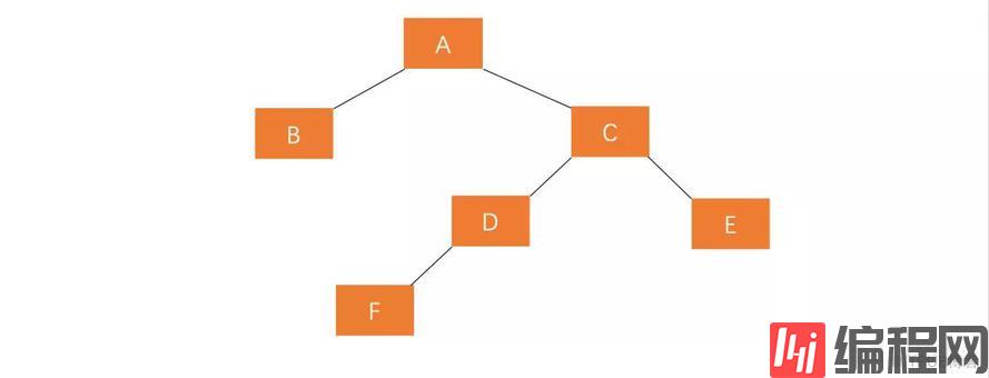 什么是平衡二叉树AVL