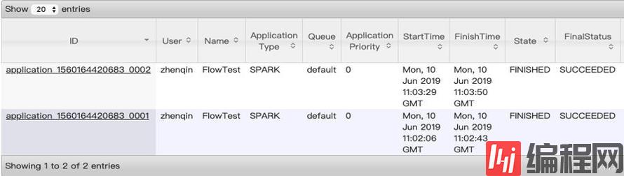 基于 Spark 的数据分析实践是怎样进行的