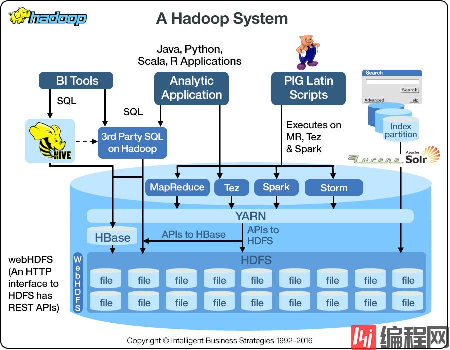 Hadoop中HDFS适用于什么场景