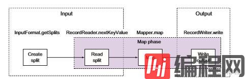如何进行MapReduce数据序列化读写概念的浅析