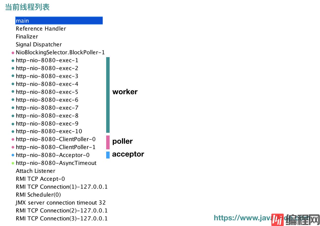 Java网络编程与NIO详解11：Tomcat中的Connector源码分析（NIO）