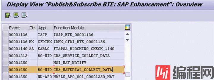 如何关闭SAP CRM中间件的delta download方式