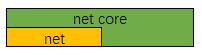 教你如何利用.net core实现反向代理中间件的方法