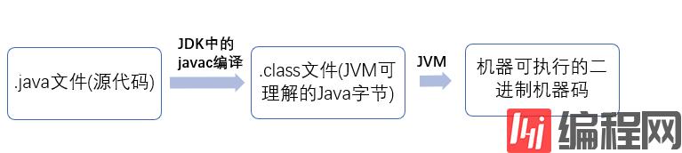 常见的Java面试问题