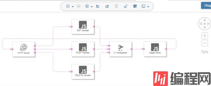 怎样进行SAP Data Intelligence Graph json源代码的结构分析