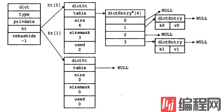 简单动态字符串（simple dynamic string）SDS
