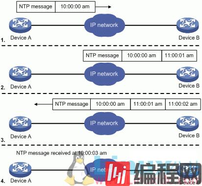 如何理解NTP网络时间协议工作过程
