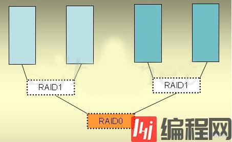 怎么浅析RAID0/1安全差别及处理数据安全的应对方式