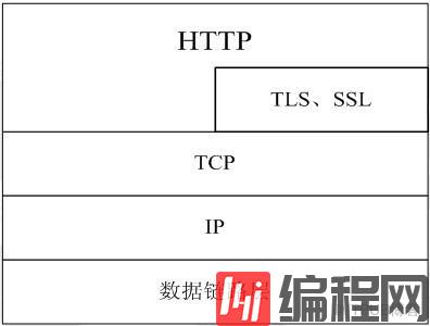计算机网络之十二：HTTP协议