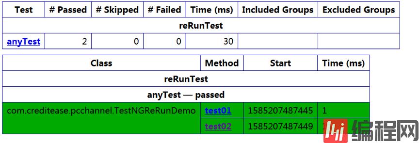 TestNG测试用例重跑分析