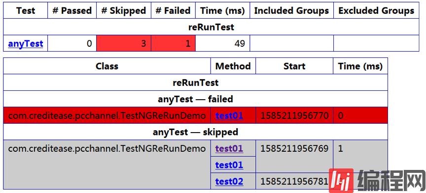 TestNG测试用例重跑分析