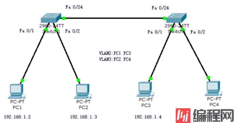 交换机划分VLAN怎么配置
