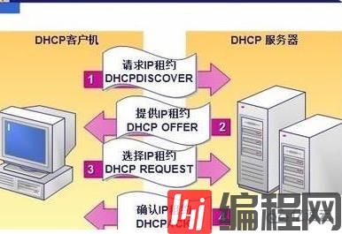 dhcp服务器有什么用