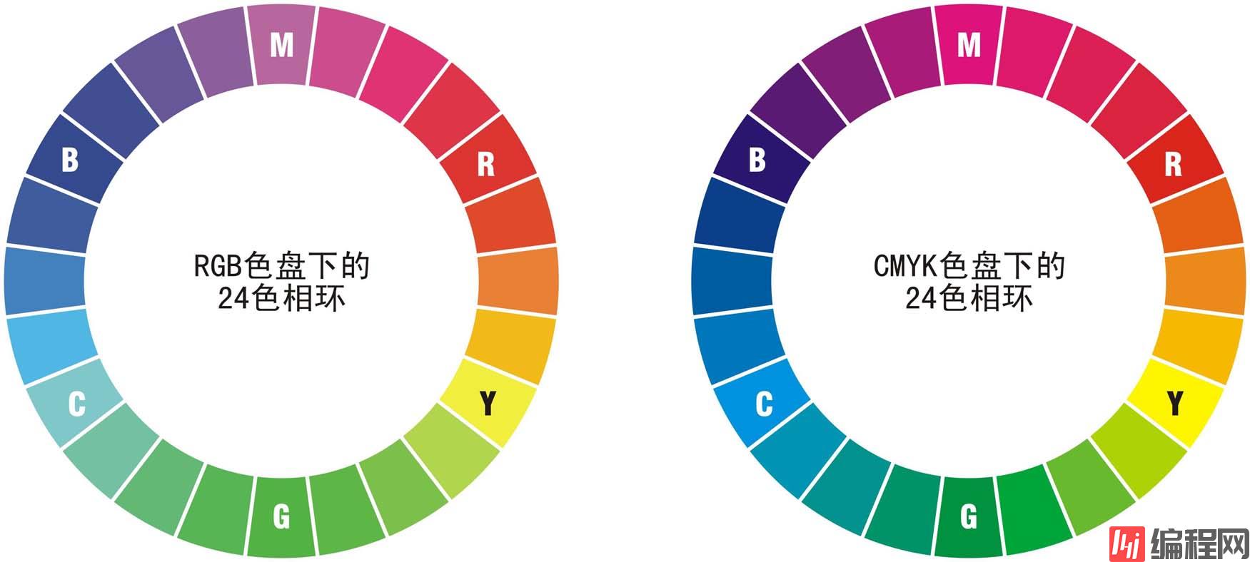 使用CSS3怎么实现颜色渐变效果