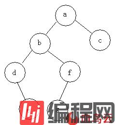 C语言中二叉树的常见操作是什么