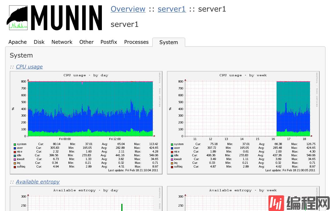 如何在Linux系统中安装配置性能监控软件Munin