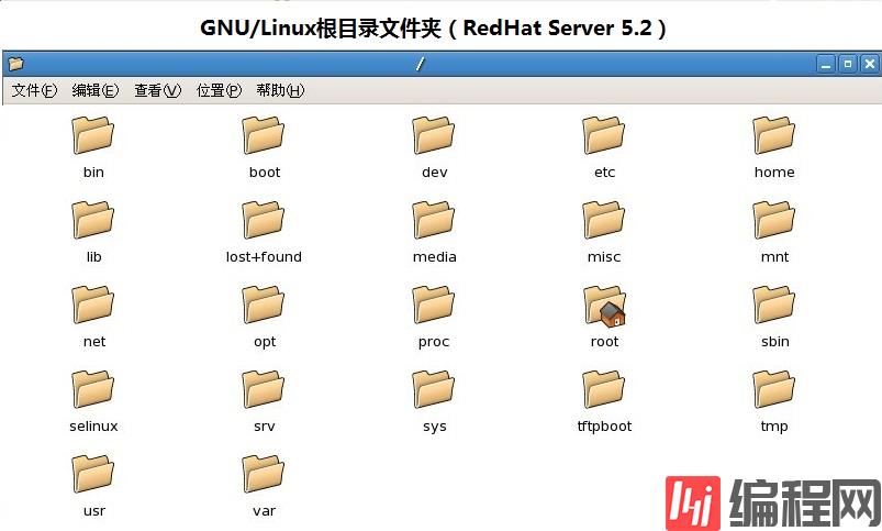 Linux Shell常用的命令