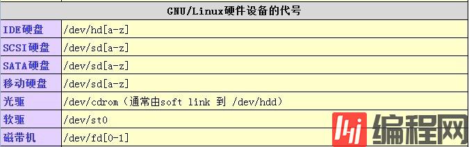 Linux Shell常用的命令