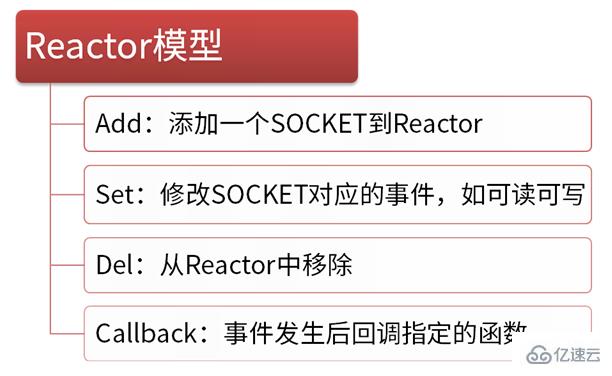 PHP中SOCKET编程的示例分析