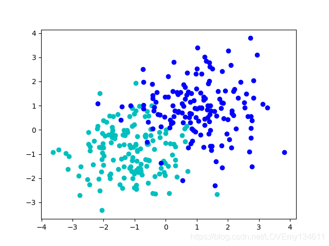 使用Matplotlib怎么自定义颜色绘制精美统计图