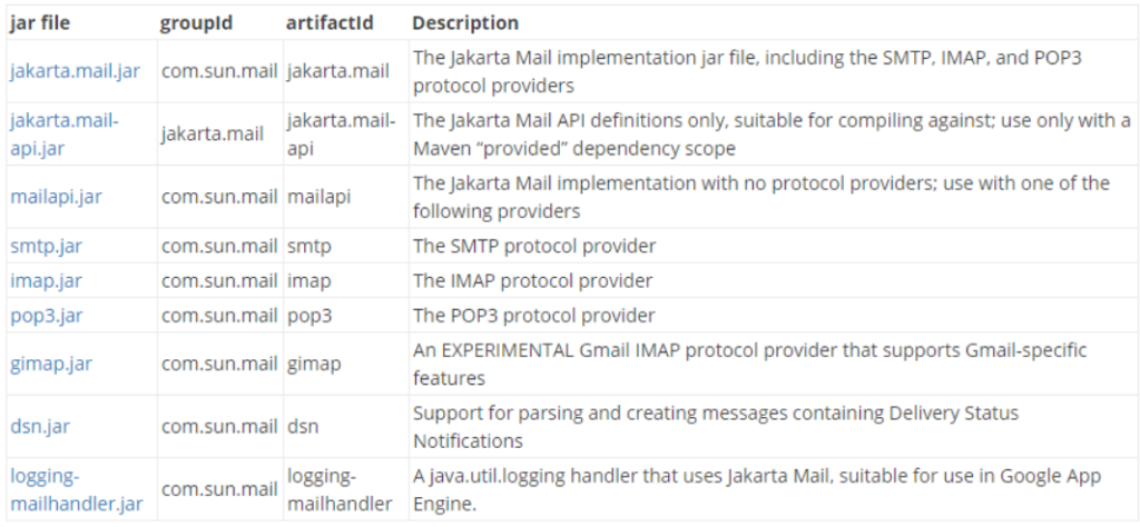 Java怎么基于Jakarta Mail实现收发邮件