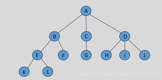 详解Java中的树结构