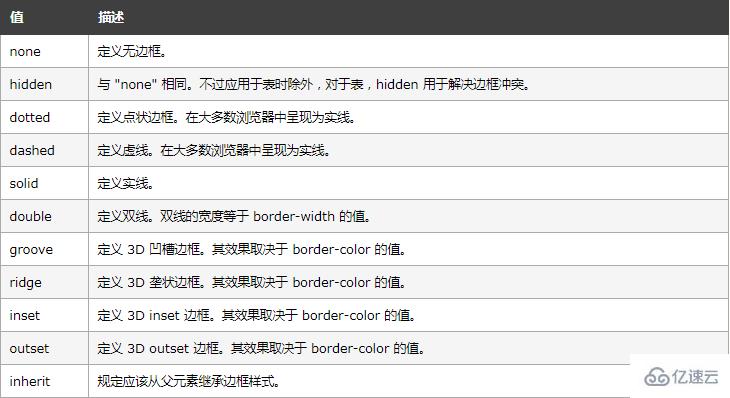 html中文本下面如何实现虚线