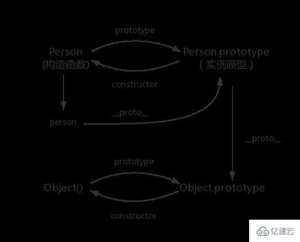 JavaScript中从原型到原型链的示例分析