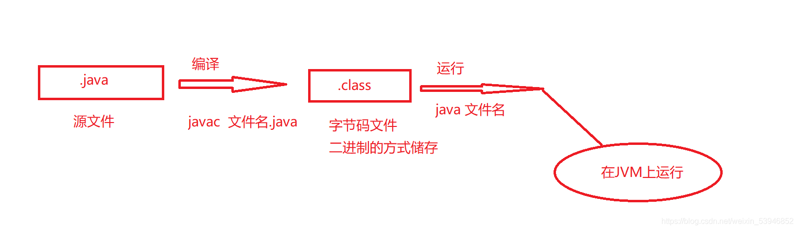 如何配置Java环境变量