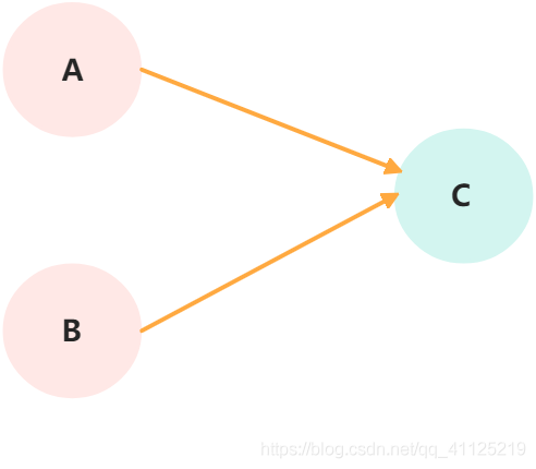 Java内存模型之重排序的示例分析