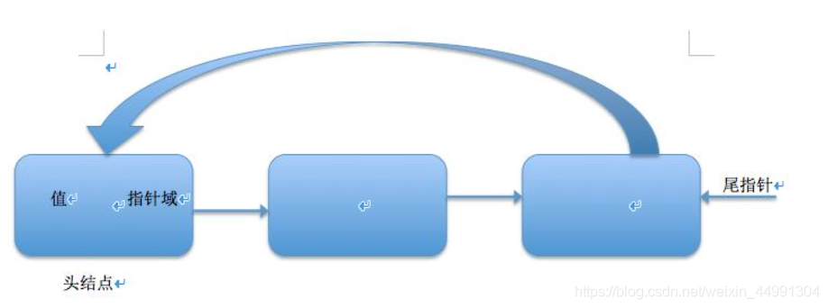 Java数据结构之链表的示例分析
