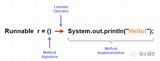 JDK中Lambda表达式的操作